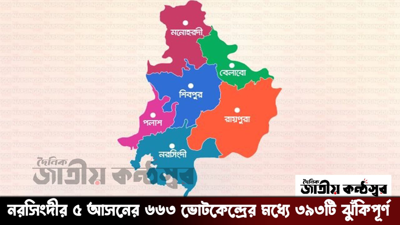 নরসিংদীর ৫ আসনের ৬৬৩ ভোটকেন্দ্রের মধ্যে ৩৯৩টি ঝুঁকিপূর্ণ