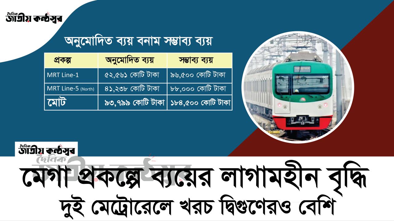 মেগা প্রকল্পে ব্যয়ের লাগামহীন বৃদ্ধি, দুই মেট্রোরেলে খরচ দ্বিগুণেরও বেশি